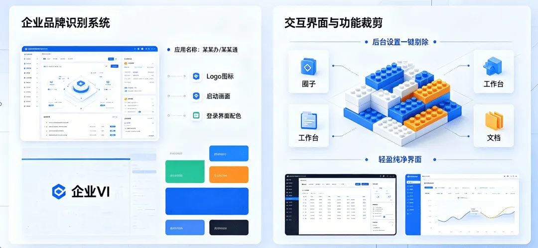 当“安全有序”成为硬标准,企业协作底座该如何选?