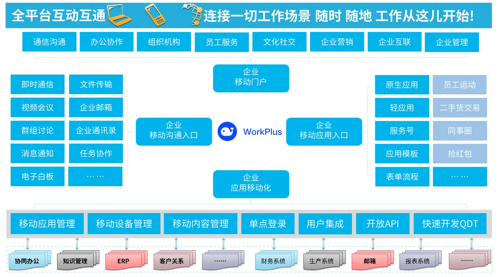 “十四五”新机遇,企业需要一个移动数字化底座