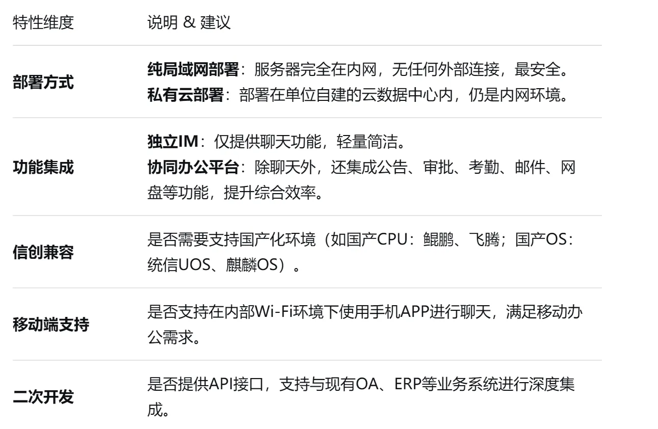 局域网聊天工具,一体化安全办公轻松管理