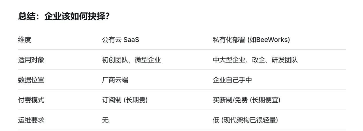 什么是即时通讯系统的私有化部署?一文让你懂得企业怎么选择