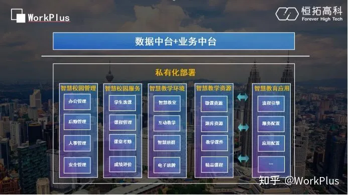 WorkPlus移动平台 | 如何建设“智慧校园”新样态?