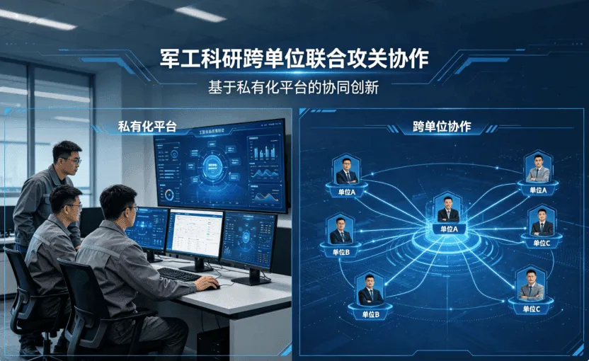 BeeWorks案例|军工行业:军工级私有化协作平台,十年自主可控之路