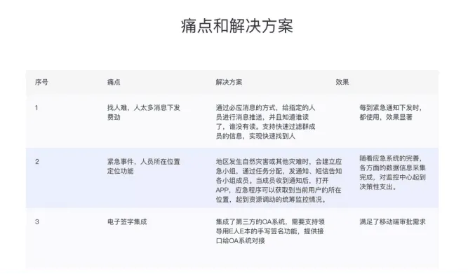 WorkPlus移动数字化平台赋能新型智慧城市建设