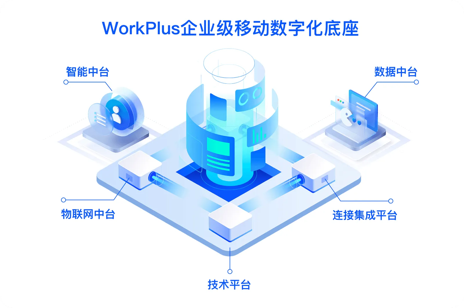 中台“不火”了,企业“底座”却火了