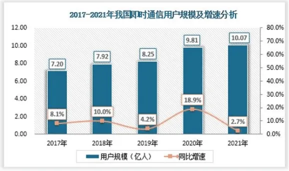 有了钉钉和企业微信,企业还需要专属IM吗?