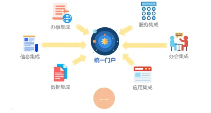 WorkPlus统一门户:企业信息互通,实现业务协作