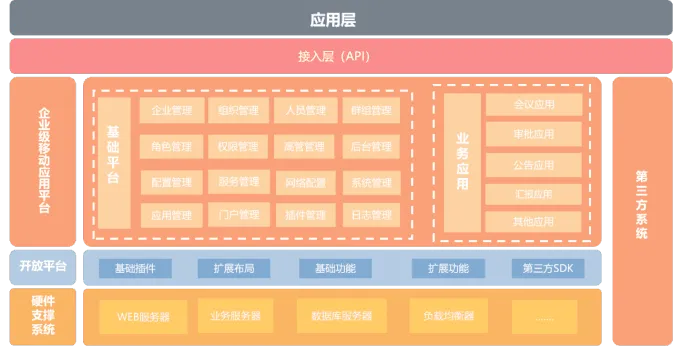 安全办公 |企业级IM即时通讯私有云解决方案
