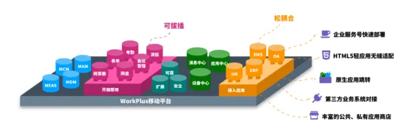 WorkPlus助力“深i企”打造移动数字化底座