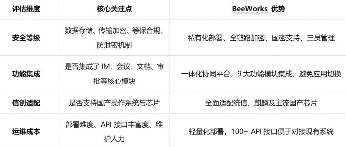 2026好用的企业内网通讯软件:哪家更适合你?