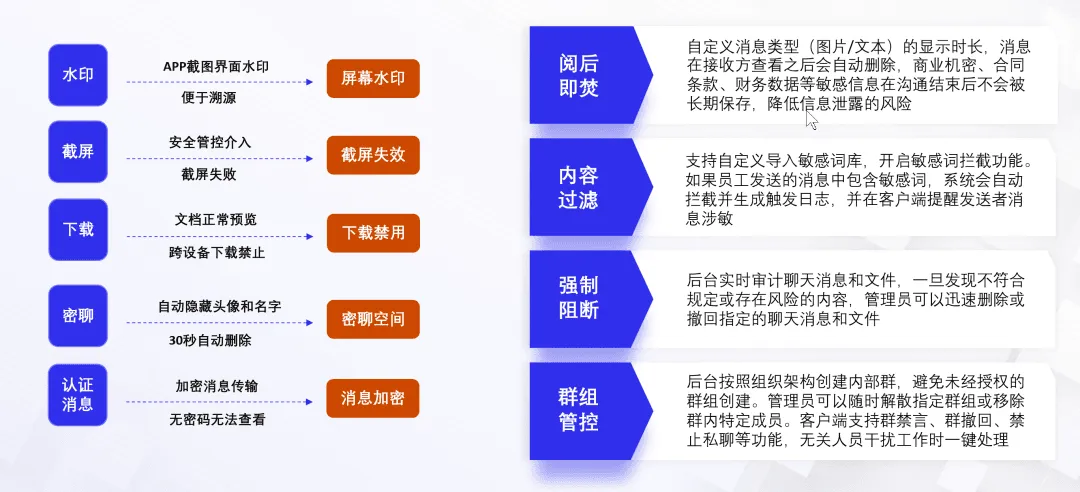 BeeWorks 半导体行业安全协作解决方案