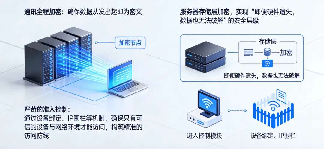 底座扩展能力02.png