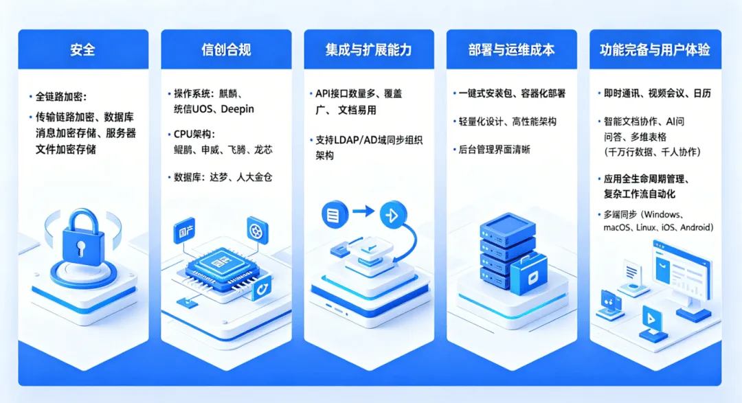 当“安全有序”成为硬标准,企业协作底座该如何选?
