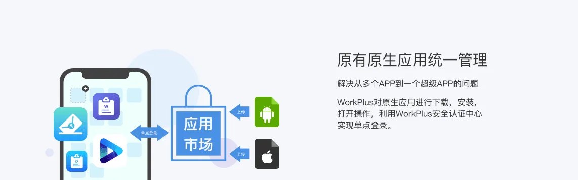 企业IM软件WorkPlus,组织高效协作与一体化办公首选