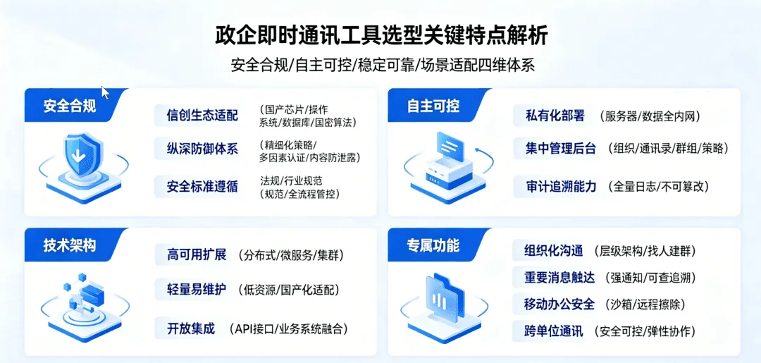 适合政企单位使用的即时通讯软件有哪些特点?