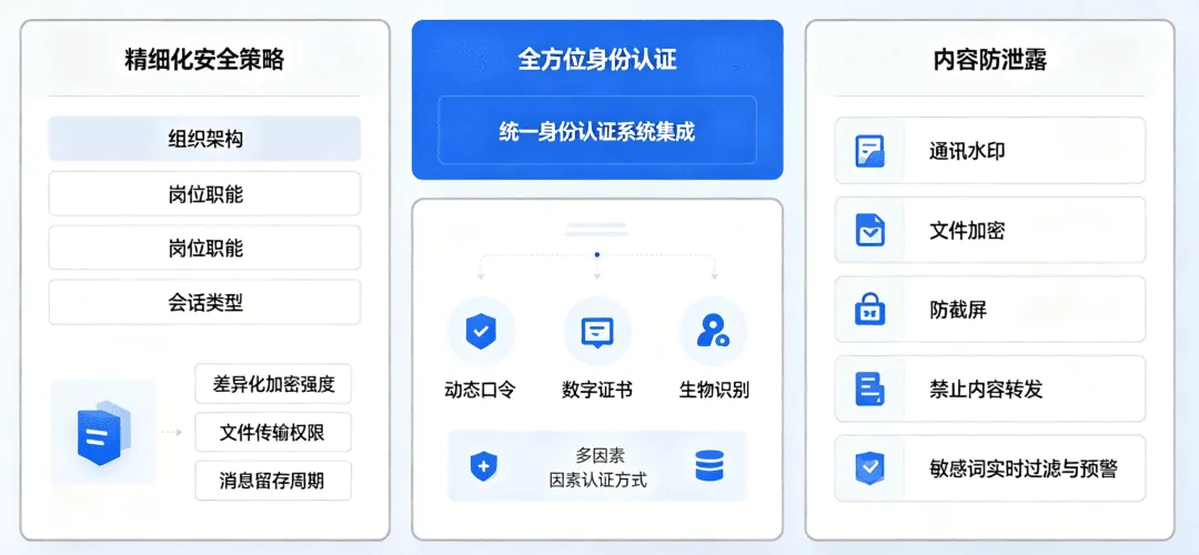 适合政企单位使用的即时通讯软件有哪些特点?