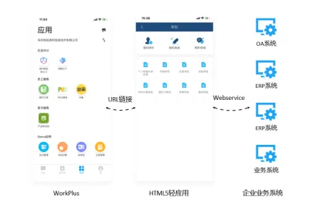 突破疫情限制,WorkPlus助力企业打开远程高效办公新模式