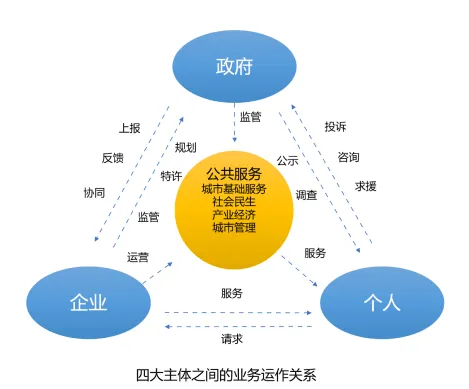 WorkPlus移动数字化平台赋能新型智慧城市建设