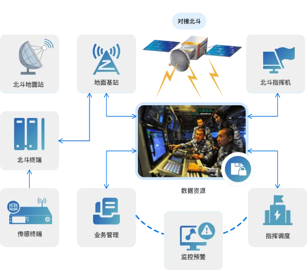 党政军IM私有化搭建,WorkPlus构建军工行业即时通讯安全底座