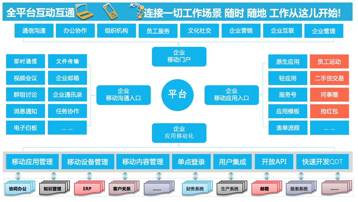一款IM即时通讯产品的自我修养（2）：关于我的平台概述
