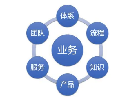 协同·转型·智慧,WorkPlus移动平台帮助企业走好数字化转型之路
