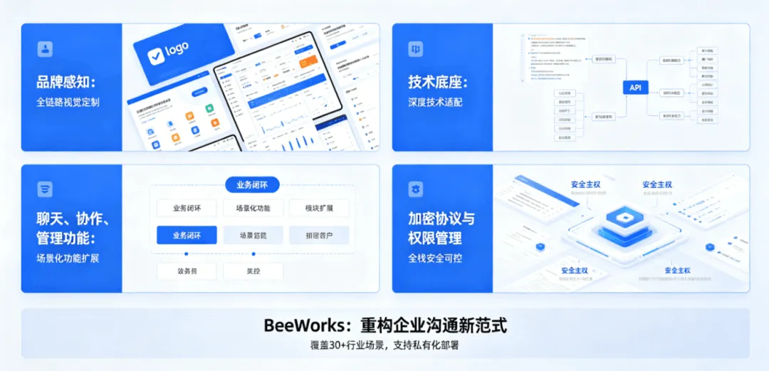 当“安全有序”成为硬标准,企业协作底座该如何选?