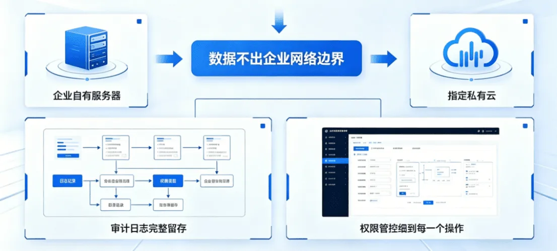 芯片涨价、IT预算收紧?不如从协作工具里“省”出人效