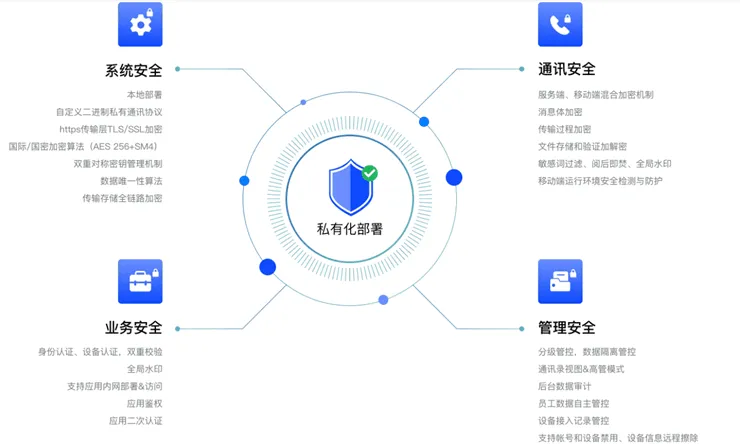 99%的人都不知道|私有化部署还永久免费的即时通讯软件!