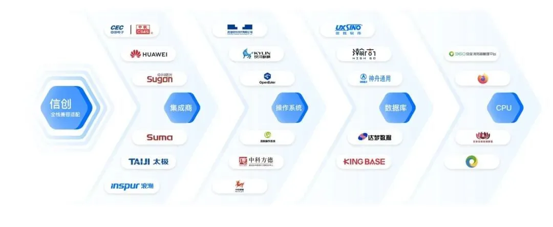 适合政企单位使用的即时通讯软件有哪些特点?