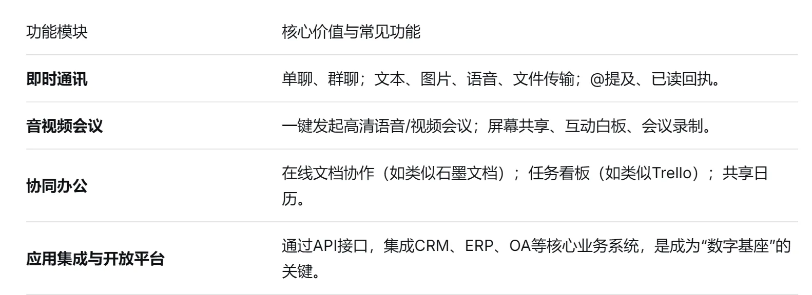 企业内部通讯软件：构建高效、安全与协同的数字工作枢纽