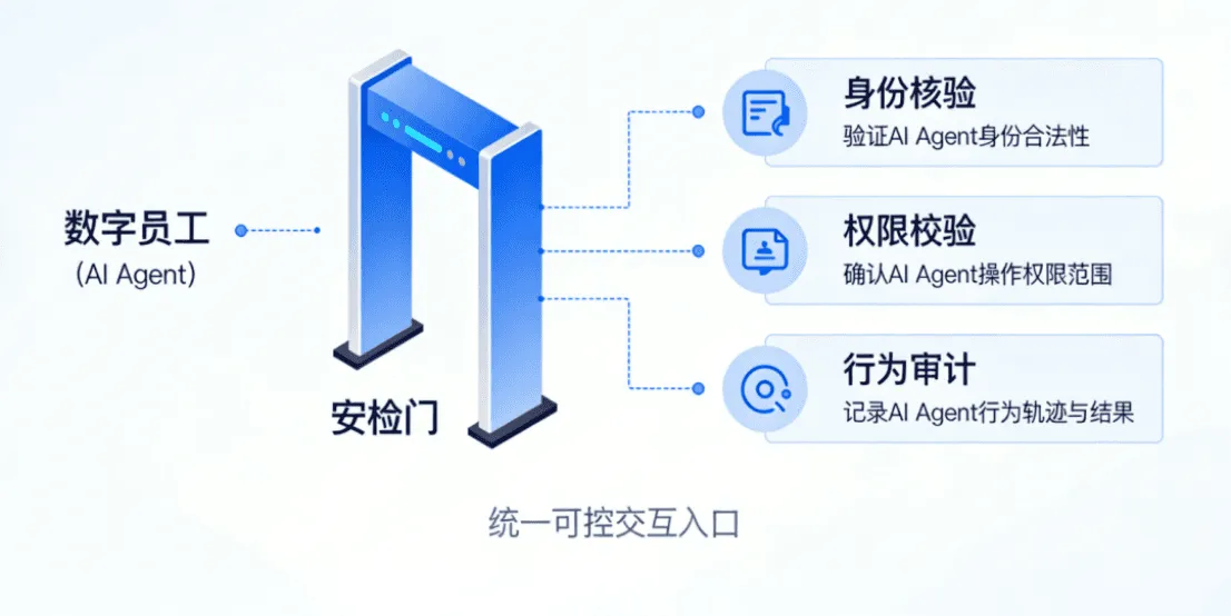 别急着给企业上AI,先回答这四个“生死问题”