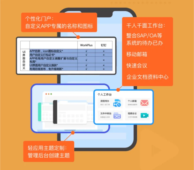 WorkPlus移动门户,助力企业信息系统移动智慧互联
