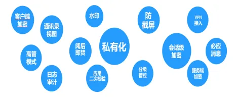 如何为政企移动办公加上一道“安全锁”?