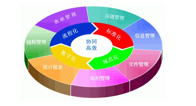 统一门户为什么能让企业数字化高效办公?