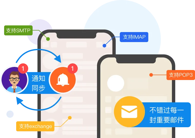 企业即时通讯是什么?可以应用在哪些场景?