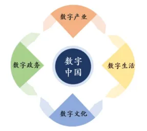 WorkPlus赋能数字政府迈入发展新阶段
