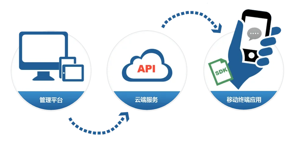 无套路、无陷阱、无广告 | 这个免费的即时通讯软件确定不用吗?