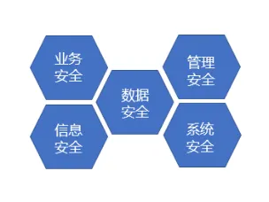 如何为政企移动办公加上一道“安全锁”?