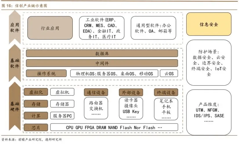 即时通讯赛道开打信创牌,WorkPlus为何独树一帜?