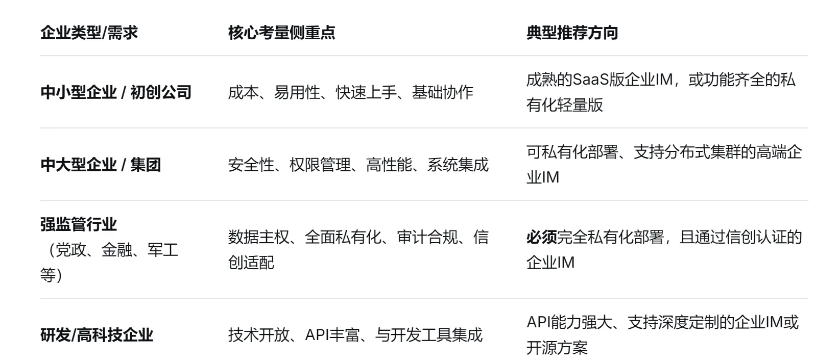 公司在选择企业即时通讯(IM)时需要考虑哪些因素?