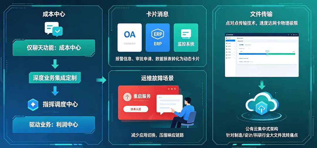 当“安全有序”成为硬标准,企业协作底座该如何选?