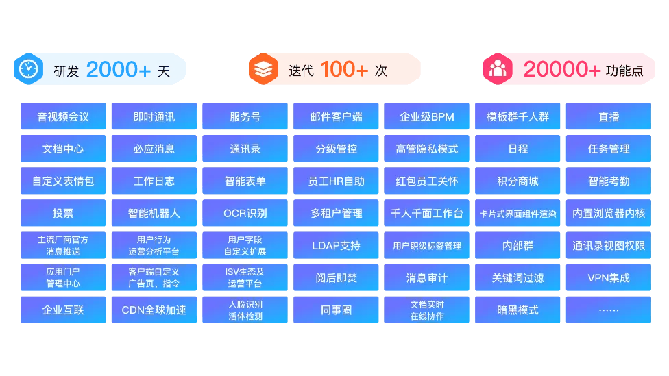 有了QQ和微信,企业是否还需要另外一个即时通讯工具?