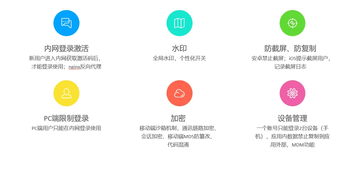 政企组织为什么更需要私有化的IM即时通讯平台?