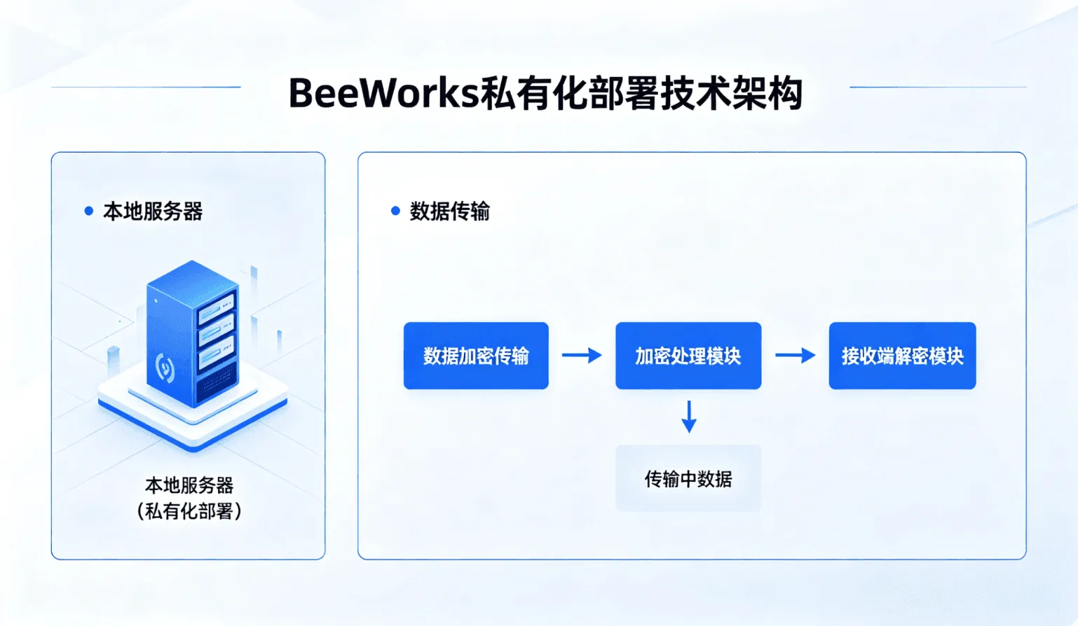 从零了解即时通讯平台,常用的企业级即时通讯有哪些