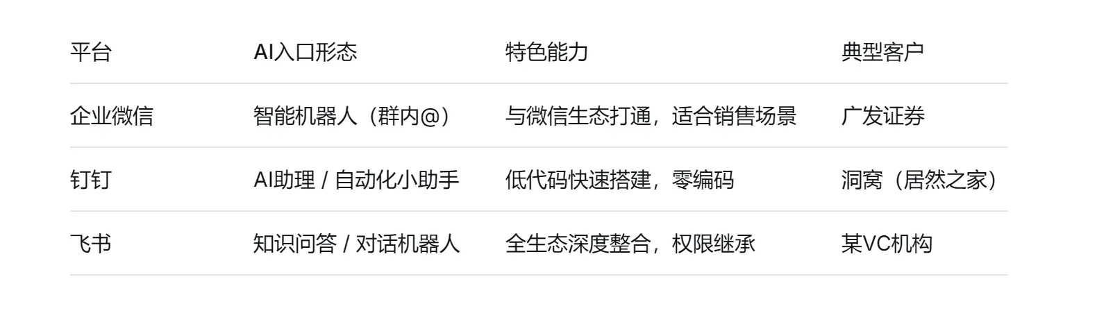 RAG+企业IM融合(一):让企业知识从“被存储”到“被对话”