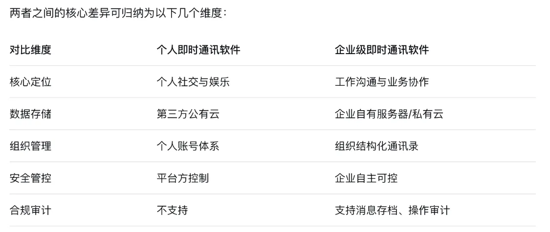 企业内部通讯软件是什么?