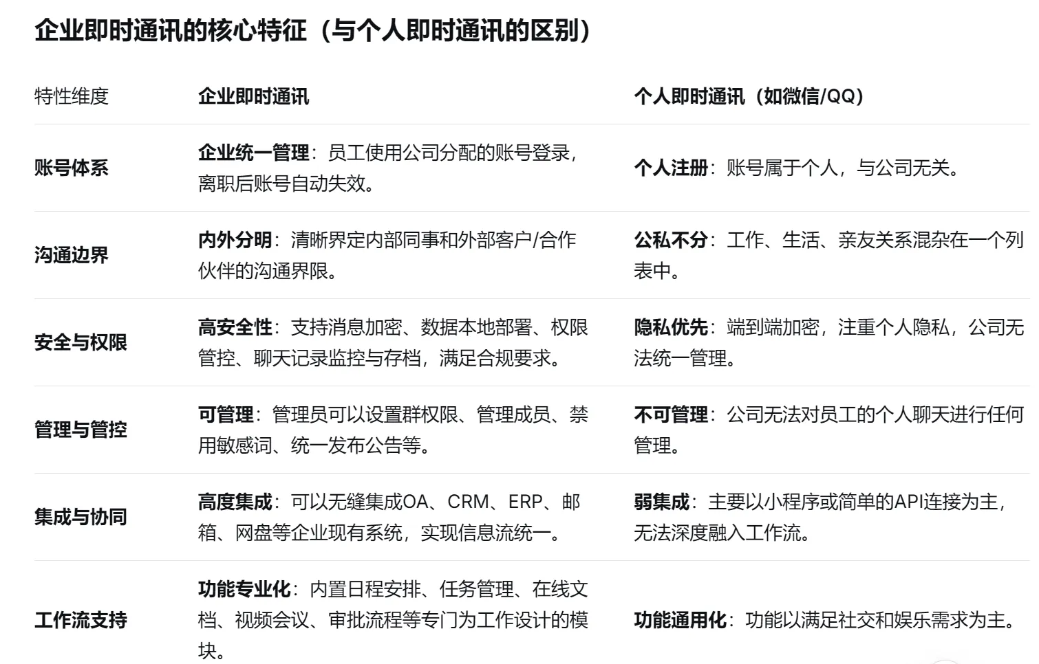 什么是企业即时通讯?BeeWorks适合企业安全办公使用
