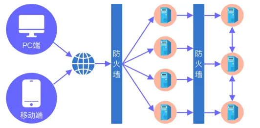 私有化的IM即时通讯平台,企业首选的沟通工具