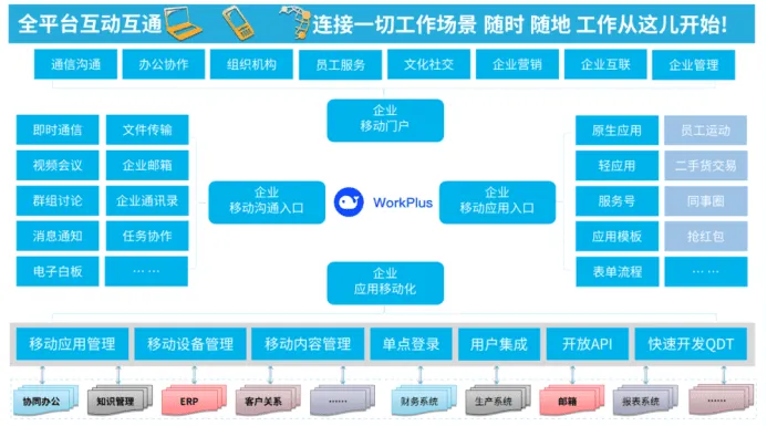 WorkPlus助力“深i企”打造移动数字化底座