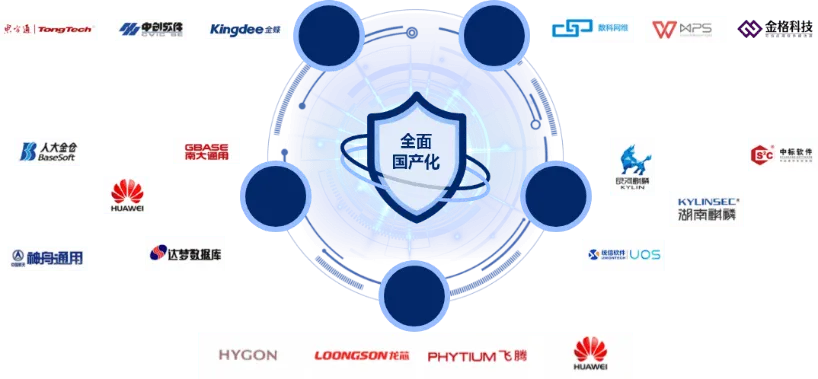 安全专属的IM即时通讯平台,WorkPlus信创国产化解决方案