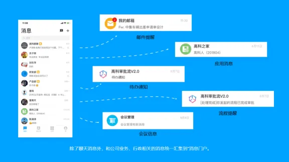 移动数字化平台如何让企业生态协同更高效?